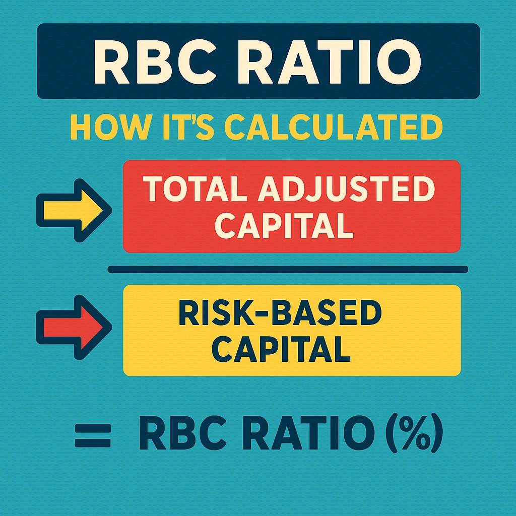 RBC-calculator RBC ratio calculation